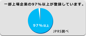 一部上場企業の97%以上が登録しています。