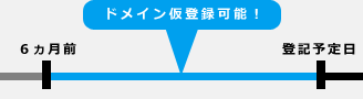 登記6ヶ月前から仮登録ができます!