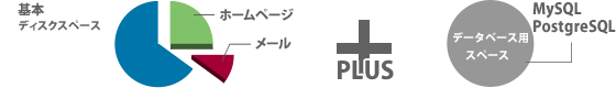 全プランでSQL対応