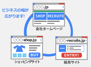 ビジネスの幅が広がります！